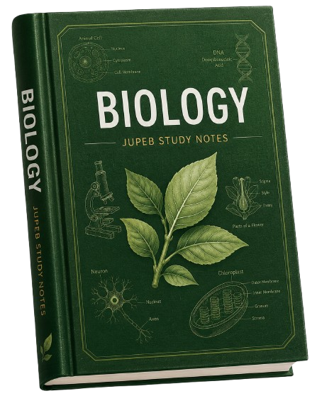 Biology study notes book cover